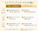 夢実現に向けて、あなたのメンターになり伴走します マインドセット＆ブロック外しで軽やかに前進していきましょう イメージ3