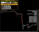 MT4/MT5バイナリーサインツールを制作します 制作からTDSによる勝率検証・改善分析まで対応 イメージ3