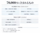 完成原稿をKindle本に仕上げます 書き終えた原稿を、表紙・EPUB・出版準備まで仕上げます イメージ2