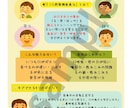質問激減！患者様が自ら動く院内ポスター制作します 現役DH設計。待ち時間を「教育の時間」に変えるプロの掲示物 イメージ5
