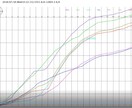 データの見える化(3D)サポートします 電気代が高いと思っている方。既存のグラフで満足できていない方 イメージ1