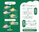 答えるだけ英語伴奏レッスン！動画付きで添削届けます 【初中級】挫折させない週5ペース！3回お試し〜1ヶ月までOK イメージ5