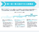 総合編：外資戦略コンサル在籍者がジョブ対策します ※資料送付のみ（対話型のジョブ対策は別途出品しております） イメージ2
