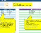 業務効率化！使いやすいExcelテンプレ作成します 【MOS上級保有】壊れないExcelテンプレ作ります イメージ6