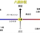 四毒抜きであなたの体質診断改善チャート作ります 現役看護師があなた本来の健やかさを取り戻すサポートをします イメージ1