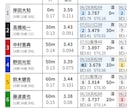 オートレースの3連単 買い方を教えます 僅か8点に絞った、驚きの全貌を手にして下さい イメージ3