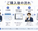 GA4を一緒に見てECサイトの次の一手を整理します 初心者向け｜見るべき数字と改善アクションをやさしく提案 イメージ6