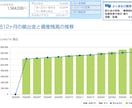 鉄壁の「波乗り投資法」の実践をFPがサポートします 波乗り投資法の疑問を解決！投資家＆FPが個別にお答えします イメージ3