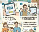 3Dパース作成で間取りのモヤモヤ・不安を解消します 「本当にこの間取りで大丈夫？」を今すぐ安心に変えます。 イメージ2
