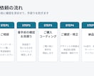 デザイン通りにHTML/CSSコーディングします 着手前の確認で手戻りを減らす、実務歴10年のエンジニアが対応 イメージ4