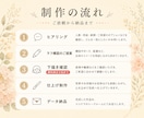 還暦・米寿・喜寿祝いの似顔絵を写真からお描きします ご両親への長寿祝い・プレゼントに家族やペットも描きます イメージ9