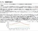 企業・業界分析承ります 就職・転職の際の業界分析や、取引先企業の分析にお役立て下さい イメージ1