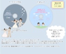 ゲーム風②結婚式オープニングムービー作ります 著作権心配なし♩✜お二人の可愛いオーダーメイドット絵で演出✜ イメージ7