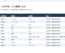 Excel・CSVの表記ゆれや重複を整理します 元データ保存・変更記録付きで使いやすい一覧へ イメージ3