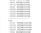 YouTube＋１０００チャンネル登録者UPします ⭐️収益化多数⭐️ユーチューブのチャンネル収益化応援！ イメージ5