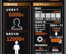 Vtuber・TRPG・IRIAM立ち絵制作します 商用利用無料！アニメ塗りであなただけのキャラクター作成！ イメージ2