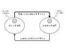 豊穣の昇華を強化サポートするコンテンツを生成します あなただけの式神が寄り添う【引き寄せの祝文】制作サービス イメージ2