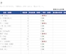 発注・在庫チェック表をExcelで作成します 発注忘れ・在庫切れを「要発注」の自動表示で防ぎます イメージ1