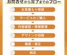 全てコミコミ！サービス魅力の伝わるチラシ作ります プロデザイナーが構成から考える｜集客・認知に繋がるチラシ制作 イメージ4
