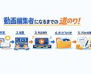 動画編集始めたい方へ！失敗しないやり方を教えます 動画編集でお金をもらえるまでのリアル イメージ1