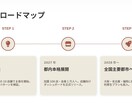 見やすく伝わるプレゼン資料をスピード作成します 構成のご相談もOK・修正無制限 イメージ6