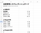 GASで業務を自動化・効率化します スプレッドシート・フォーム・メール連携を自動化 イメージ4