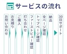 SquareでシンプルなECサイト制作をします ネットショップを立ち上げてビジネスの効率化を目指しましょう！ イメージ3