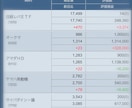 株投資と上手に付き合う方法。時間がなくても大丈夫、私は５年で７倍にしました。 イメージ1