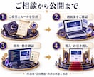 オリジナル占いシステムを一から構築します あなたの鑑定メソッドを世界にたったひとつのサービスへ イメージ5