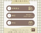 バッチリ伝わるスライド資料を作ります かわいらしさと分かりやすさを兼ねたスライドおまかせください！ イメージ5