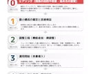 システム開発・相談｜AI導入・効率化　導入します 要件整理から試作品完成まで『無料』で！まずはご相談ください。 イメージ2