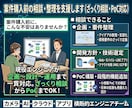 AI・機械学習に関する相談をビデオ会議で受付けます AI導入に向けまずはビデオ会議で相談したい方にオススメ イメージ1