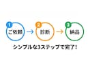 売れないLPの穴を歴26年のプロが徹底診断します アクセスはあるのに売れない…その原因、プロが徹底解剖します！ イメージ5