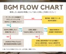 動画配信サービス風プロフィールムービーを制作します Netflix風｜オマージュした演出で披露宴を彩るムービー◎ イメージ5