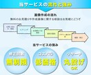 1枚￥１０００ECサイトのサムネイル画像作成します 修正回数無制限！メルカリ・ヤフショ・Amazon・楽天など イメージ3