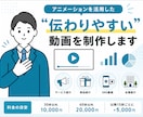 商品PR・会社説明・サービス紹介動画を作成します アニメーションでわかりやすいPR動画制作 イメージ1