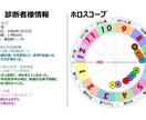 唯一無二！あなただけの人生を教えます なぜ、あなたはその日・その時間・その場所で生まれたの？ イメージ1