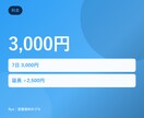 ChatGPTの使い方をチャットで7日間教えます 文章で質問し放題。あなたの仕事に合わせた使い方を伴走 イメージ4