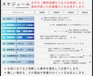 公庫融資の創業計画書と追加書類で成功率上げます 経営や面談に役立つオリジナル計画。大手コンサル/認定支援機関 イメージ8