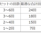 スポーツの使える筋肉を作る筋トレ理論お伝えします アスリートのトレーナーが動画付きで筋トレをアドバイス！ イメージ10