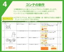 ワンストップで【60秒以上】の動画制作いたします 「制作の流れ」が分かりやすいのでご安心いただけます！ イメージ8