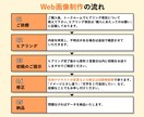 フラット・シンプル等、様々なWeb画像作ります フラット&シンプルな画像から写真メインの画像まで幅広く対応 イメージ10