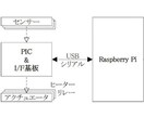 Pythonデスクトップアプリ作成を支援します UARTで接続したマイコン基板と連携する業務ツールで実績あり イメージ1