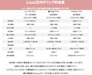 安く高可動域に動くLive2Dモデリング制作します 現在、総合計金額から10%OFFのキャンペーン中！ イメージ2