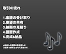 アカペラのパーカス譜面書きます あなたの持つ楽譜に合ったパーカスの譜面を加えさせて頂きます！ イメージ3