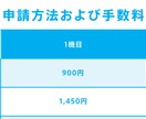 ドローンの機体登録を代行します ドローン機体登録でお困りの方はご相談ください。 イメージ2