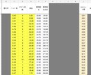 配当と還元率から算出した勝率アップ方法を教えます 効果性の高さによりオン◯◯でのご利用は控えてください イメージ6