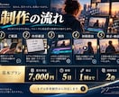 AI活用でショート動画を制作します TikTok・リール・Shorts対応 イメージ4