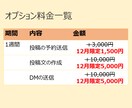 まるっと！Xの運用代行します 12月限定半額★X(旧Twitter)を運用します！ イメージ4