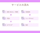 Instagramあなた専用の投稿作成AI作ります chatGPT/GPTs/インスタ/フィード/リール イメージ4